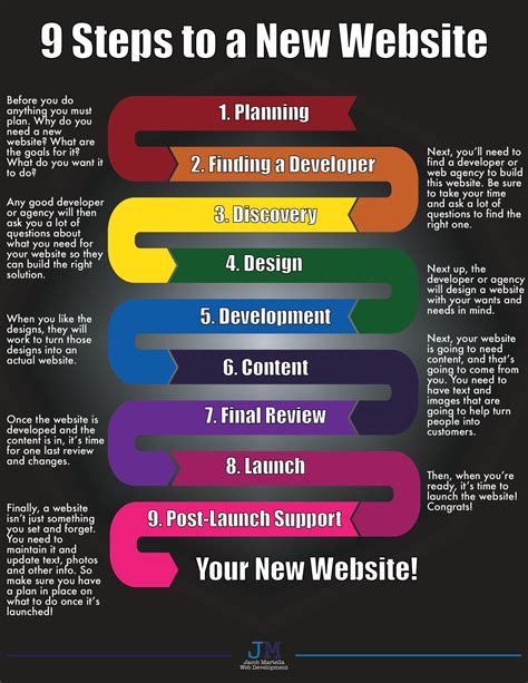 How to start a website. Things To Know About How to start a website. 